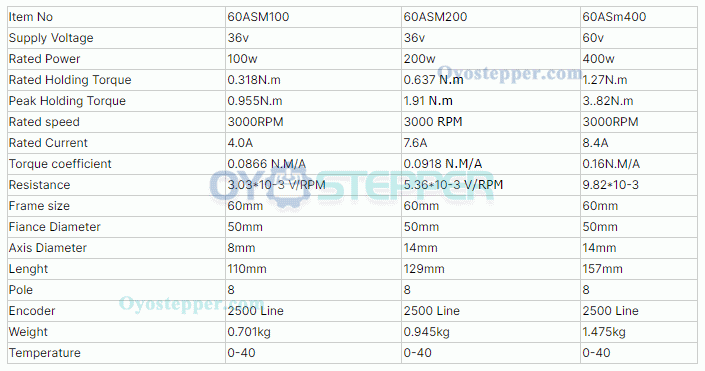 200W 36V 7.6A 0.63N.m 3000 RPM DC Servo Motor 3 Phase with 2500 Lines Encoder 60 x 60mm